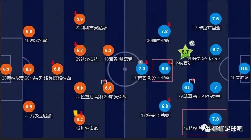 目前尤文在国际足联的积分系数为52，那不勒斯为42。